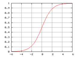 Сигмоида y=1/(1+e^-x)
