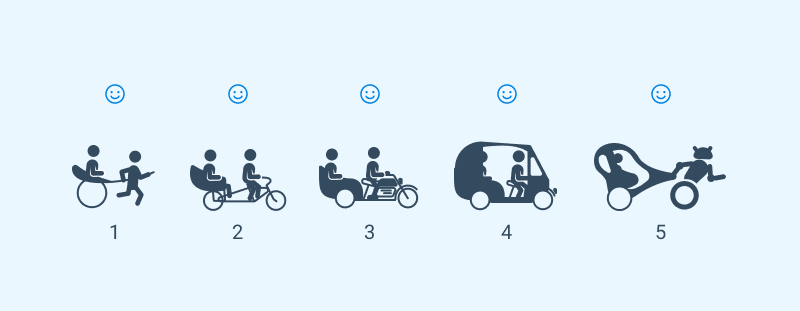 Эволюция рикши для службы такси: от ручной тяги до роботизации. На любом этапе жизненного цикла продукт ориентирован на один рынок и решает одну и ту же задачу. Меняется только эффективность решения