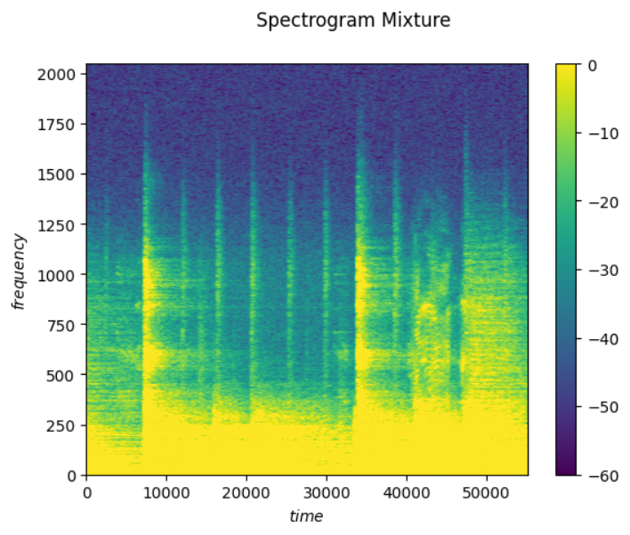 Амплитудная спектрограмма.