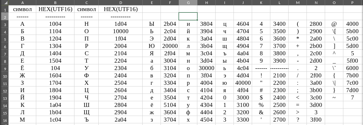 Таблица символов UTF16