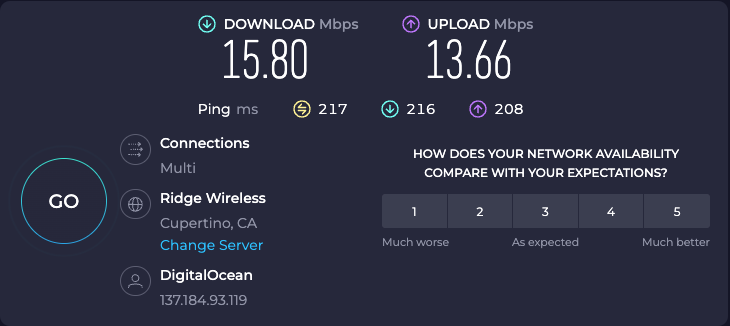 Скорость SpeedTest Hola VPN