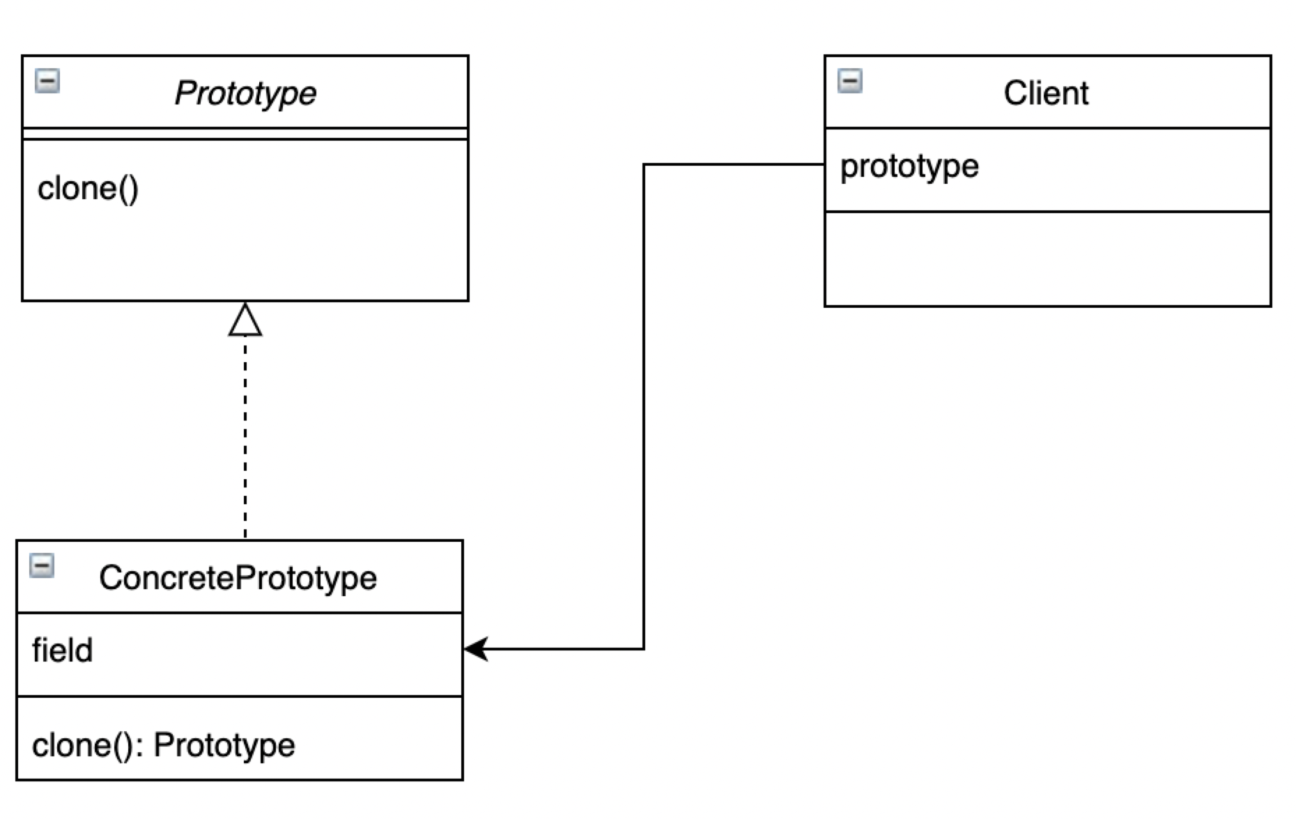 Prototype Class Diagram