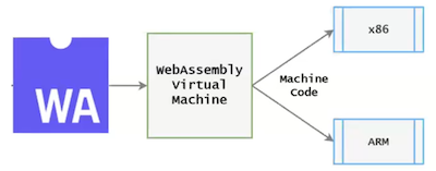 Базовая структура WebAssembly