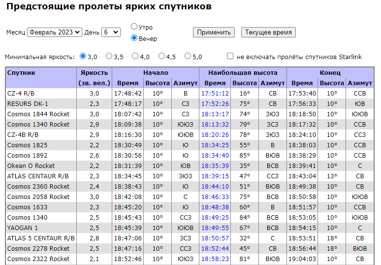 Таблица с данными о пролетах искусственных спутников для Москвы на 6 февраля