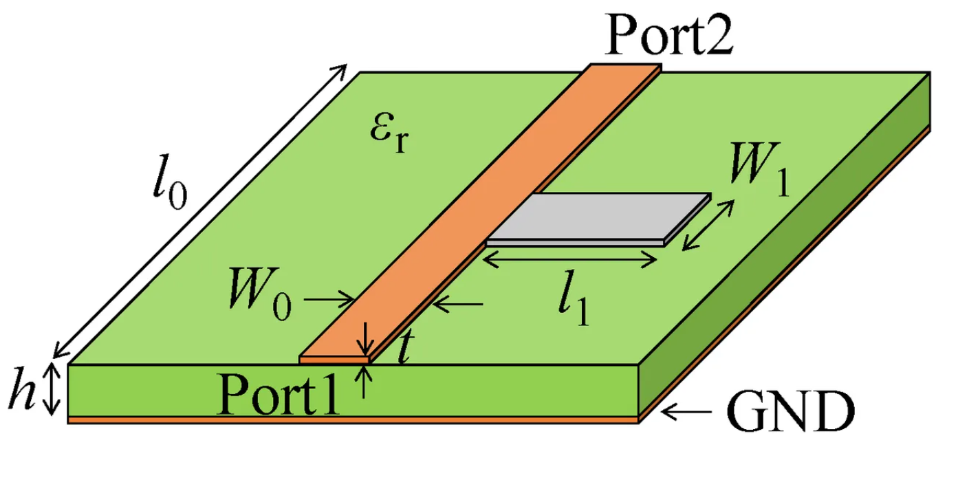 Fig. 6 Resonator length l1, width W1