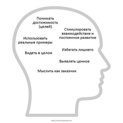 Рисунок 2 – Важные составляющие эффективного мышления (в переводе на русский)