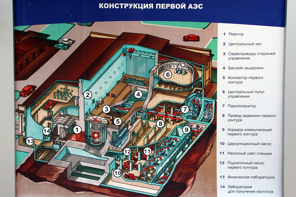 В каких городах россии атомные электростанции