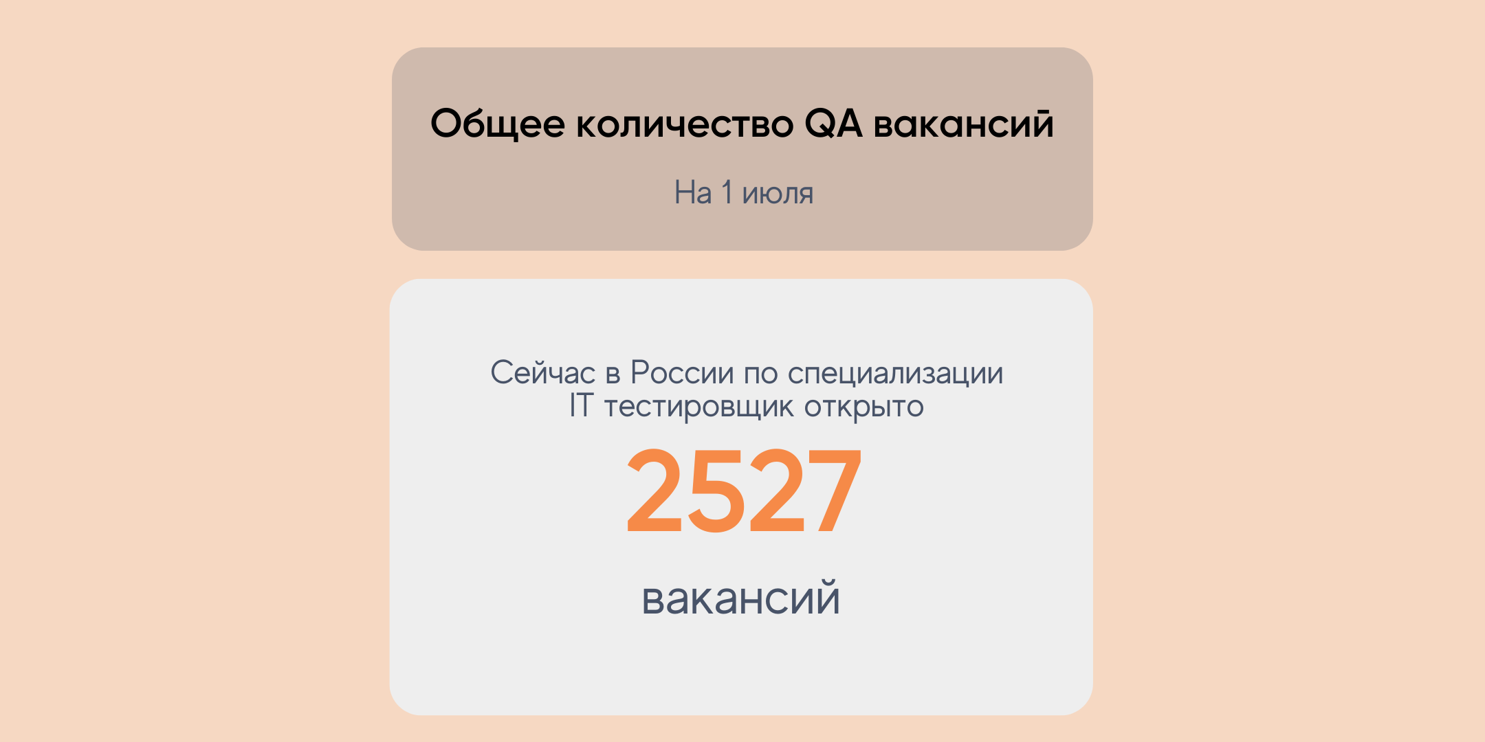 Общее количество QA вакансий в РФ на 1 июля