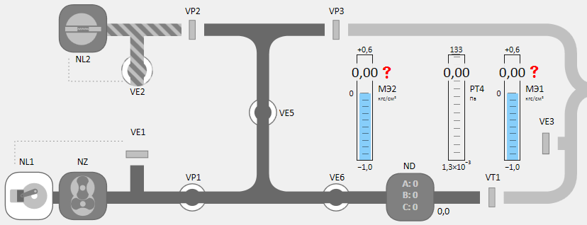 Насос NL1 вакуумирует участок с открытыми VP1, VE5, VE6. Открытый VE2 напускает атмосферу до закрытого VP2 (штриховка).