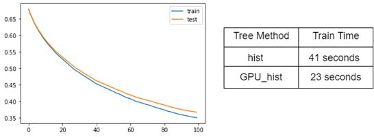 Кривая обучения модели и сравнение обучения с применением CPU и GPU