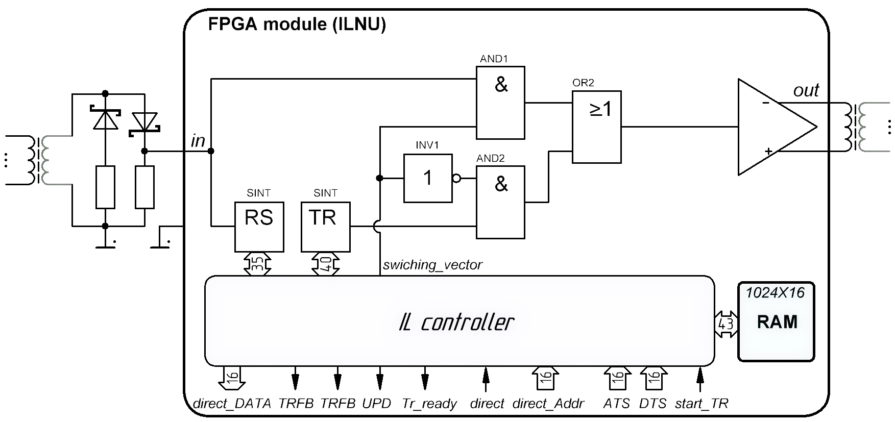 Рисунок 3 – Упрощенная схема нижних двух уровней узла сети «IL_net»