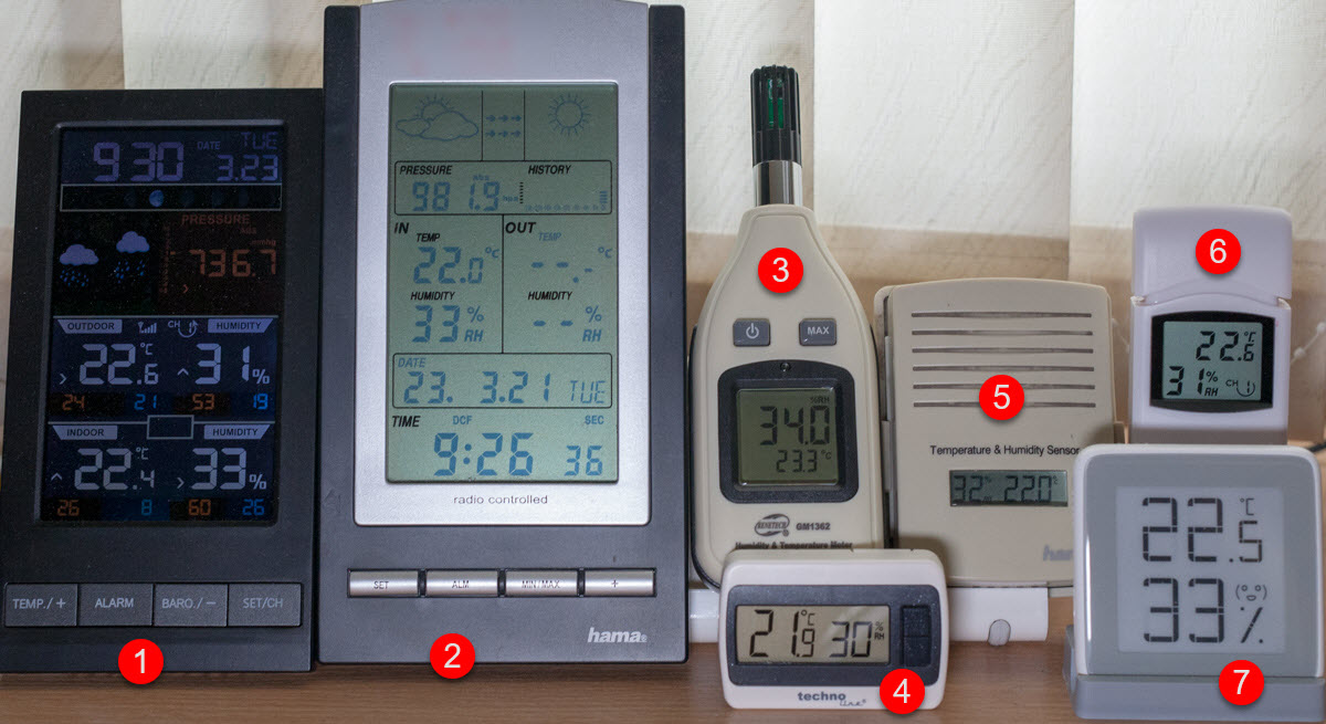 Как измерить влажность воздуха