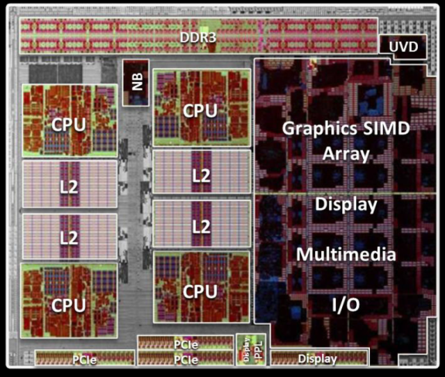 Микроархитектура AMD APU Llano на примере старшей модели.