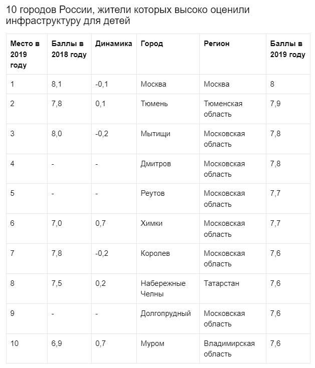 Данные Domofond.ru
