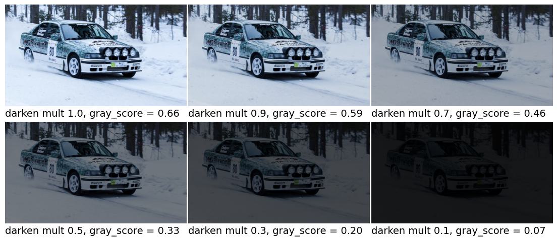 Изображение и выход функции gray_score при различных значениях mult.