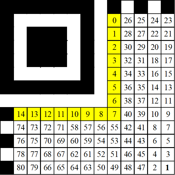 Рисунок 4 – Кодовая последовательность на матричном поле М2