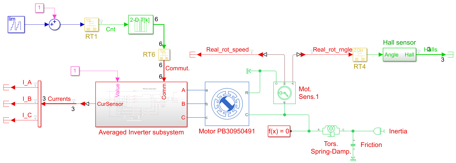 Модель для определения закона коммутации BLDC мотора