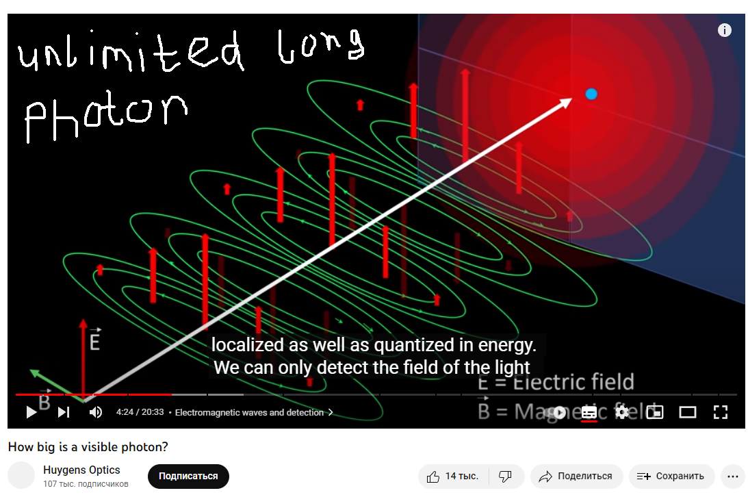 Рис 2.11 Визуализация фотона как волны вероятности
