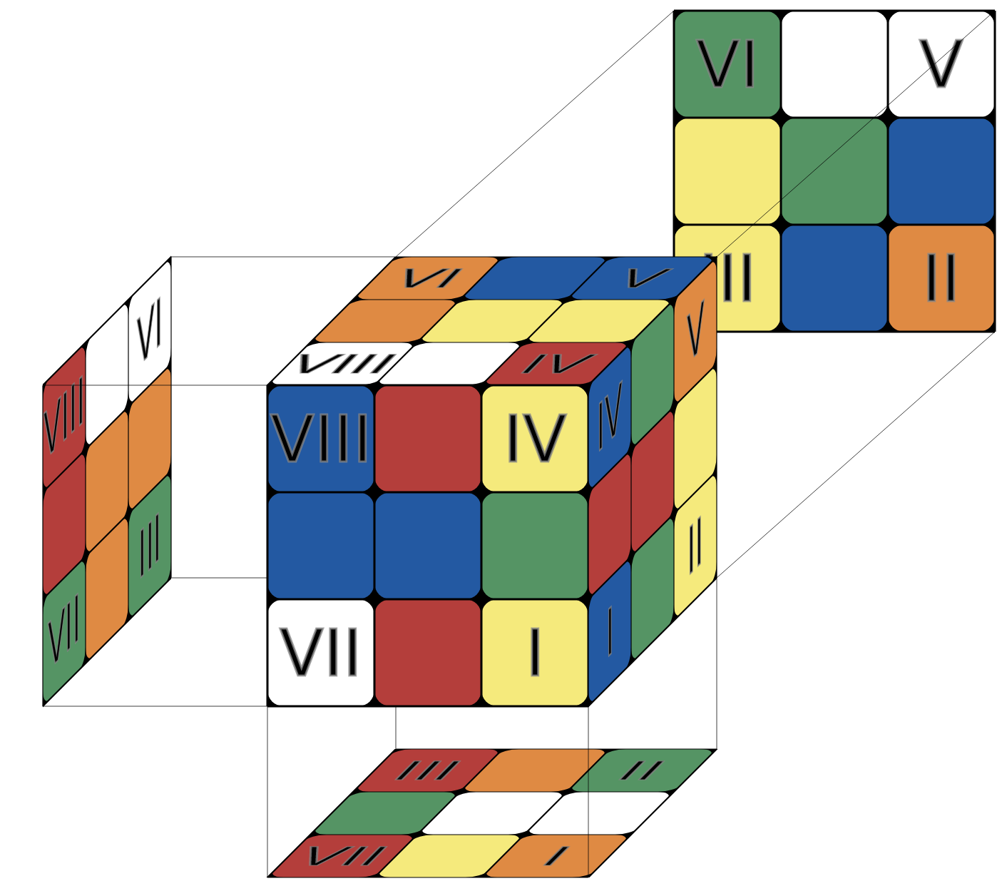 Перестановка угловых кубиков