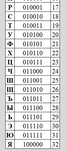 Рисунок 19b – Новый искусственный алфавит кодирования кириллицы (низ)