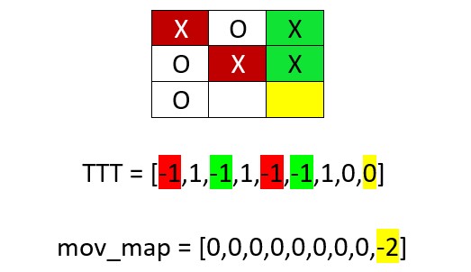 Рис.6. Редкое совпадение, когда значение mov_map[8]=-2. 