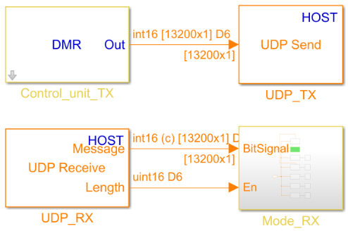 Рис. 15. Модель захвата и передачи потока по UDP