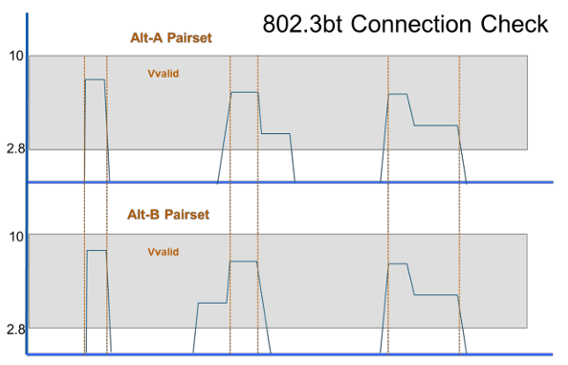 Рисунок 4. 802.3bt Базовые этапы проверки соединения