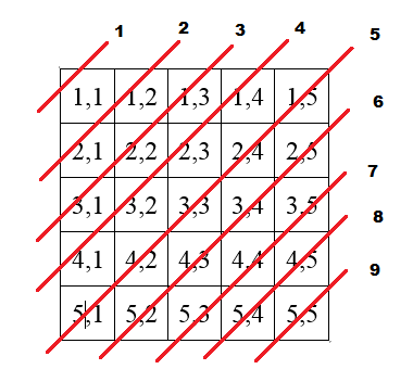 Рисунок 8. Матрица с адресами значений