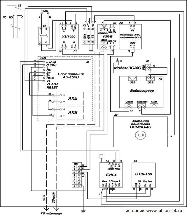 Рис. 8. Структурная схема ВАУВ GSM-1