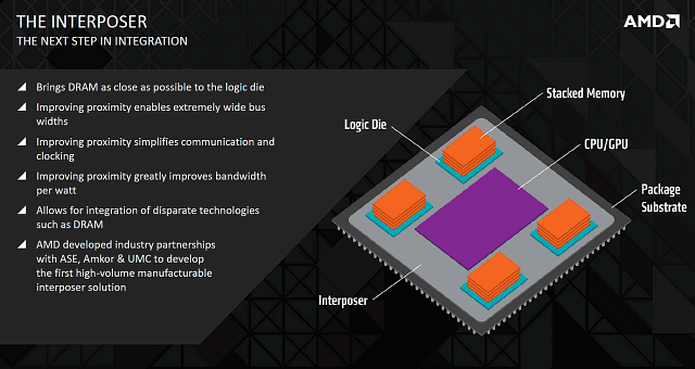 AMD Fury (Fuji)