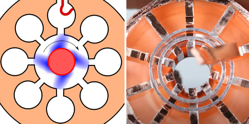 Лучи колеса электронов пролетают мимо полостей резонаторов. Они могут быть разной формы, но чаще — простой прямоугольной, как на рисунке справа.