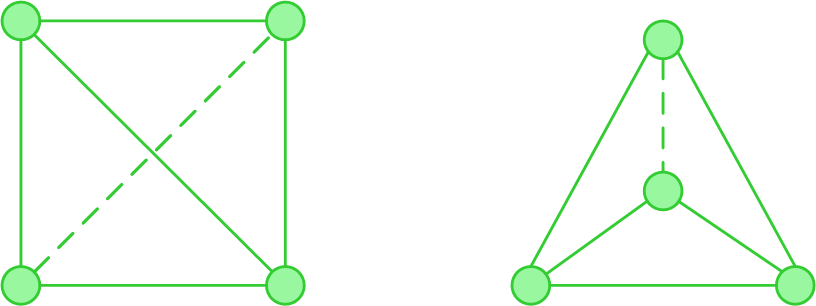 Самый наглядный изоморфизм иллюстрируют графы