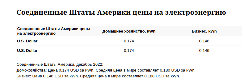 https://ru.globalpetrolprices.com/USA/electricity_prices/