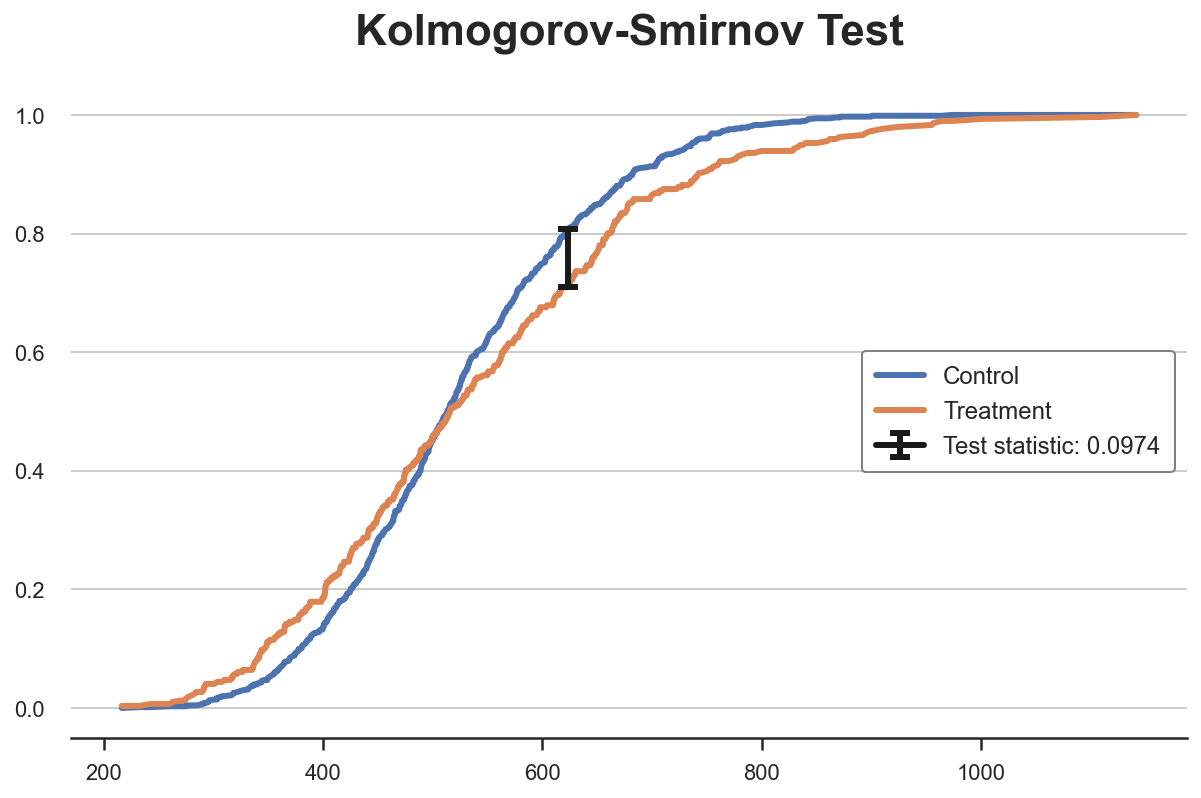 Статистика критерия Колмогорова — Смирнова