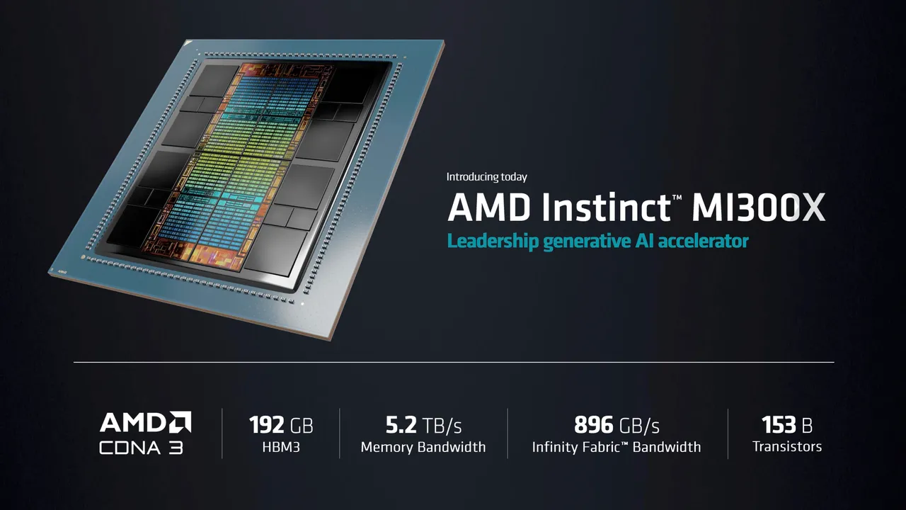 Графический процессор Instinct MI300X от AMD имеет несколько «чиплетов» GPU, 192 гигабайта памяти HBM3 DRAM и пропускную способность памяти 5,2 терабайта в секунду. Компания заявила, что это единственный чип, который может обрабатывать в памяти большие языковые модели, содержащие до 80 миллиардов параметров
