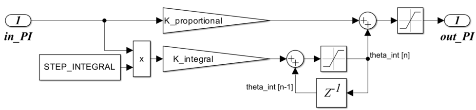 Рисунок 17 - Структурная схема цифрового ПИ-регулятора