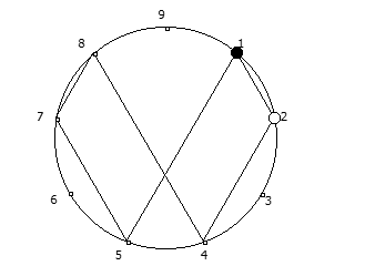 Остатки от деления, найденные в 10 системе счисления, связанные с квадратом числа 3.