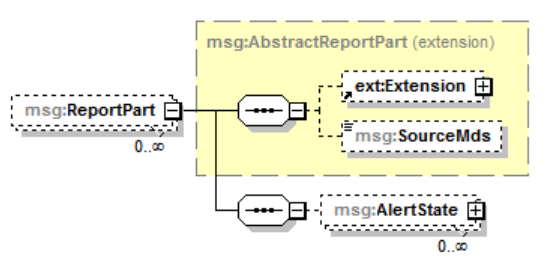 Схема части ReporPart для AbstractAlertReport