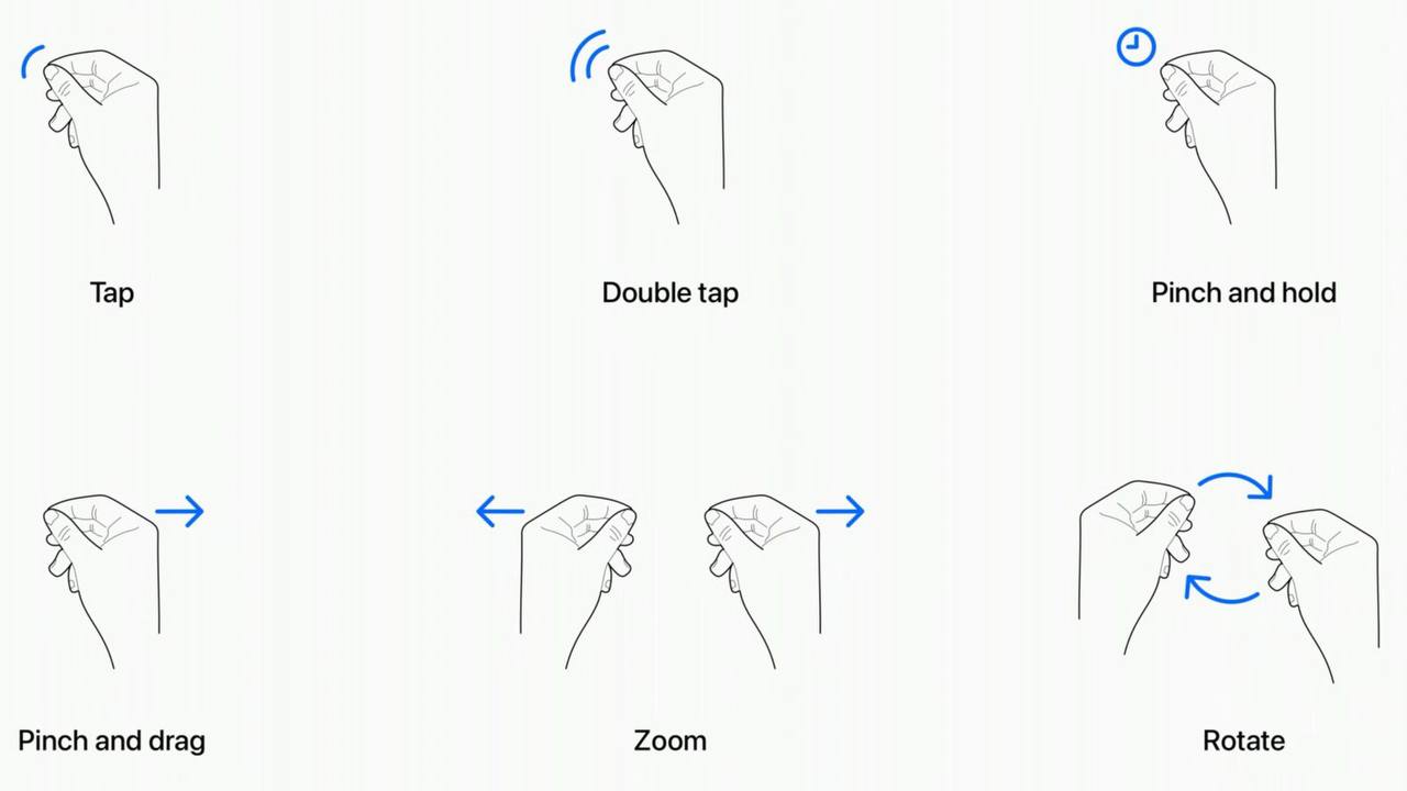 Набор жестов, используемых для управления Apple Vision Pro