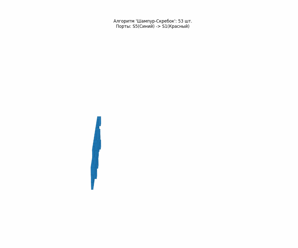 процесс укладывания контейнеров с учетом ограничений по 6 параметрам (синие позже выгружают, красные раньше)