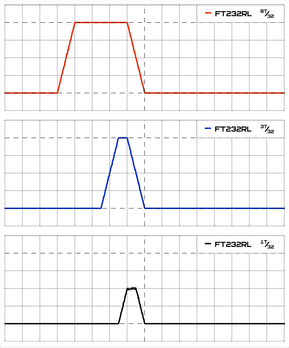 Графики считываемости тестового импульса для моста FT232RL