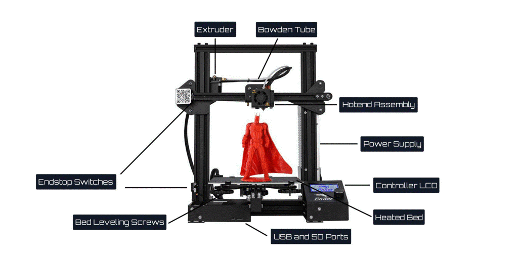 Основные элементы 3D принтера