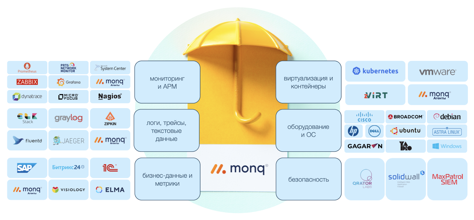 Агрегация данных в зонтичном мониторинге