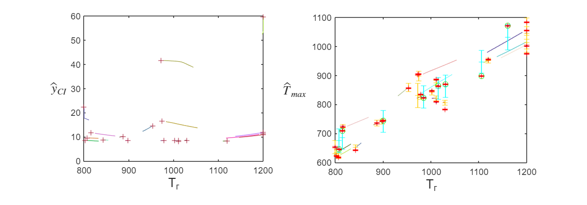 Слева – траектория градиентного спуска для одной из входных переменных. Справа – хроника добавления точек в модель. Исходная ошибка (голубым), ошибка после добавления каждой точки (желтым) и финальная ошибка (красным).
