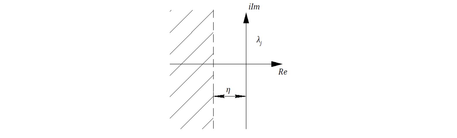Рисунок 8.7.2 Области корней характеристического уравнения