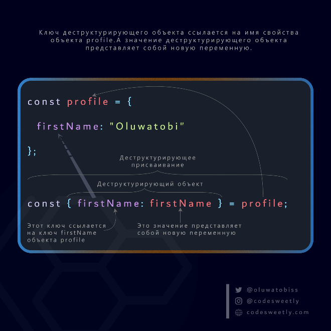 Анатомия деструктурирующего присваивания объекта в JavaScript