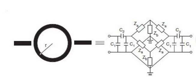 Fig. 8 A ring-shaped resonator and its equivalent circuit (picture from the Internet)