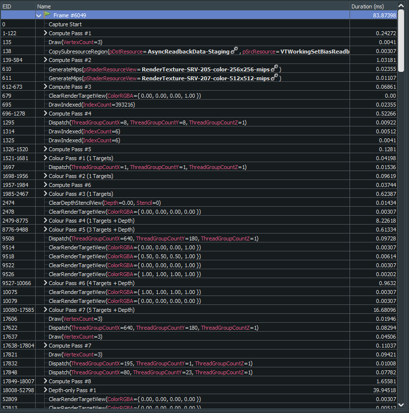 A screenshot from Renderdoc, showing API calls grouped by rendering pass.