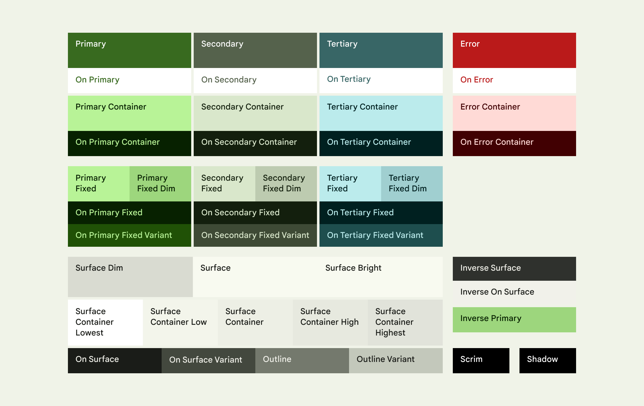 Diagram of all Material color roles, including optional add-on roles for surface colors and fixed accent colors
