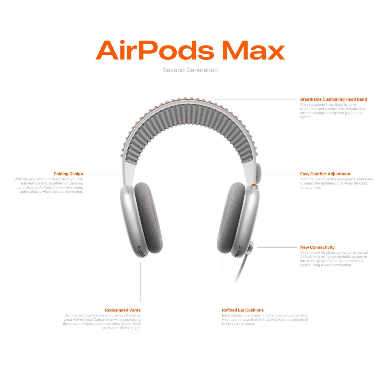 Концепт новых AirPods Max (© Parker Ortolani)